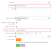 Pastoral Management record note screen with Heading and Action summary fields highlighted