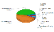 Session Attendance Home page section - Example